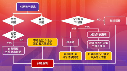 跨域研究,产品经理掌握职业主动权的必备技能