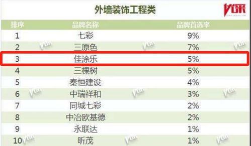 展辰新材 经典品牌开启2020年工程战略合作新征程