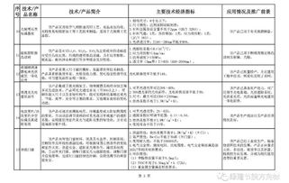 工信部发布的建材推广应用技术目录,建材领域上榜的是它