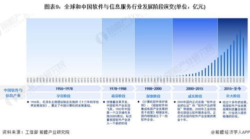 软件与信息服务产业招商清单 腾讯  中国通信等最新投资动向