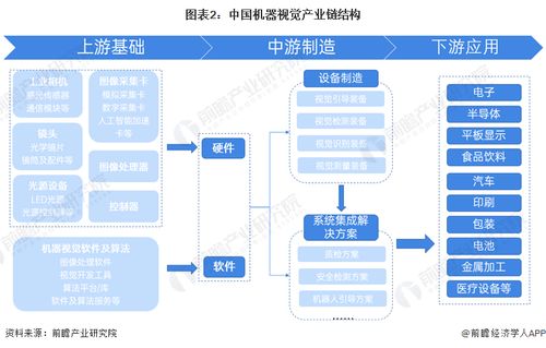 预见2024 2024年中国机器视觉产业全景图谱 附市场规模 竞争格局和发展前景等