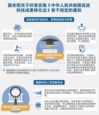 光明日报:高校“科技成果转化率低”一说不成立