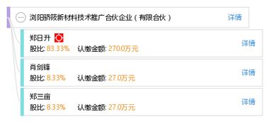 浏阳骄筱新材料技术推广合伙企业 有限合伙