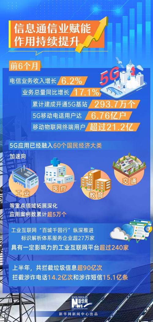 一批重要技术产品实现突破 速览工信领域上半年成绩单