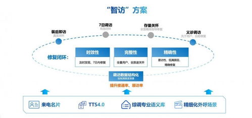 科大讯飞ai装维解决方案 重塑电信装维服务新范式 客户满意度智能提升之道