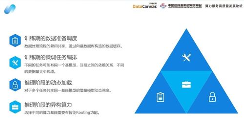 大模型后训练时代,九章云极datacanvas公司打造普惠算力服务新范式