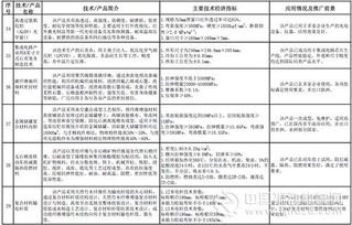 工信部发布《建材工业鼓励推广应用的技术和产品目录（2016-2017年）》 推动新材料技术推广服务发展