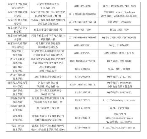 2021年河北省普通高校高考咨询服务站联系方式公布 新材料技术推广服务