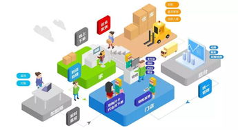 新风口已至 新材料技术推广服务如何成就下一个千亿机遇