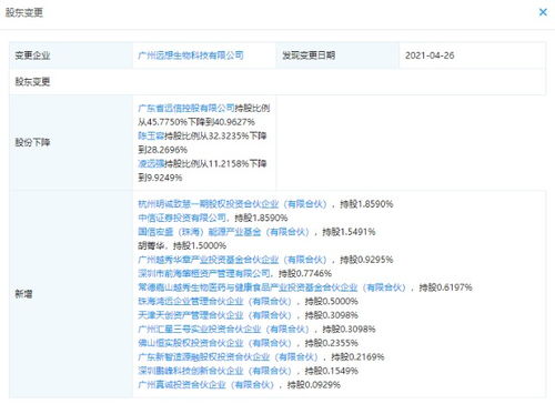 中信证券子公司入股远想生物,后者专注于医学生物美容技术