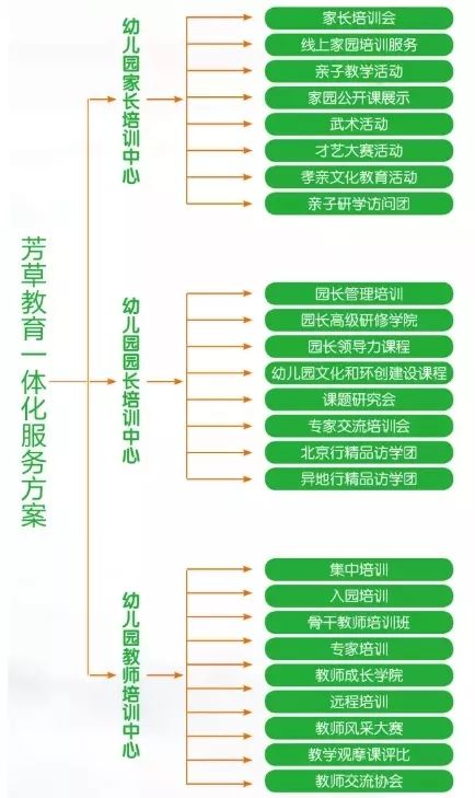 芳草教育企业指南