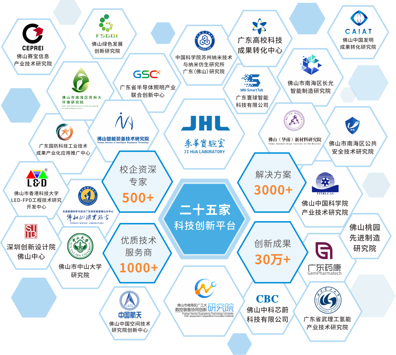 南海区技术经理人联盟正式成立_政策资讯_南海区科技成果转化平台