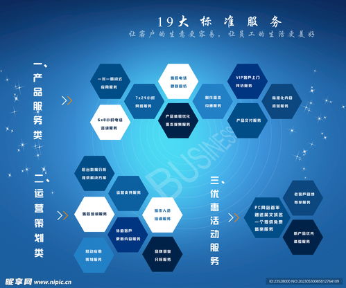 服务流程设计设计图 psd分层素材 psd分层素材