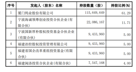 新能源公司拆分业务上市与新材料的推广服务 机遇与挑战并存