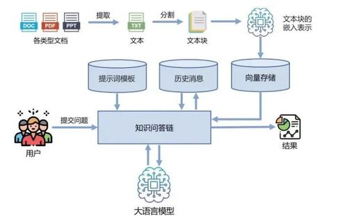 智能客服的演变 从传统到向量数据库的新时代与新材料技术推广服务
