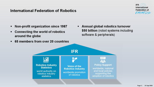 全球工业与服务机器人现状与趋势 新材料技术推广服务的启示